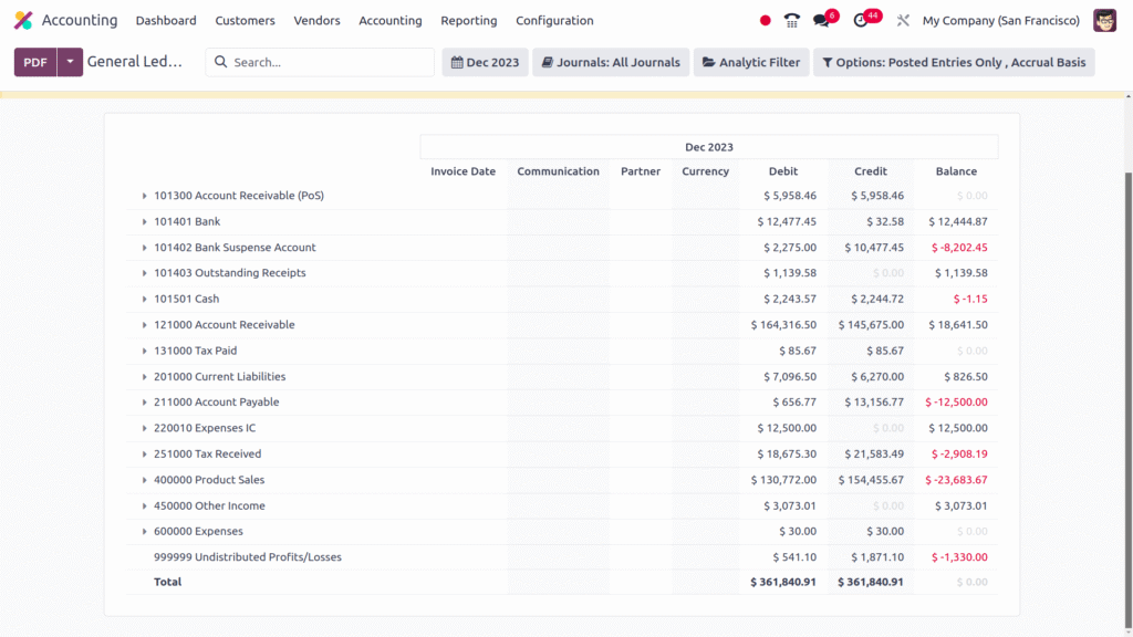 Comprehensive Financial Oversight — Odoo POS