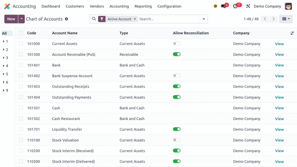 Financial Analytical Reporting — Odoo Accounting