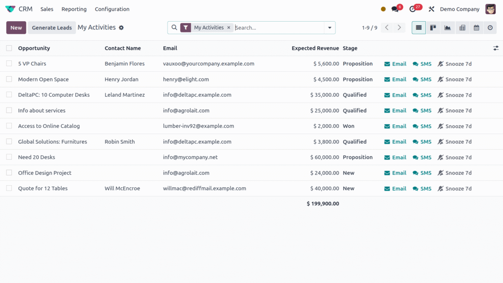 Real-Time Monitoring Odoo CRM
