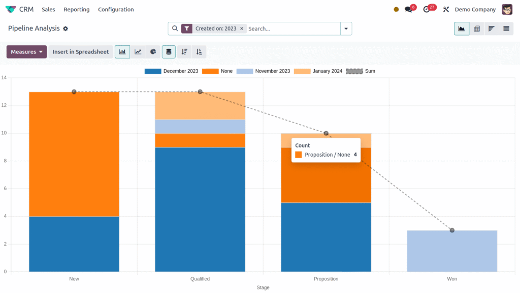 Odoo CRM Activity Scheduler