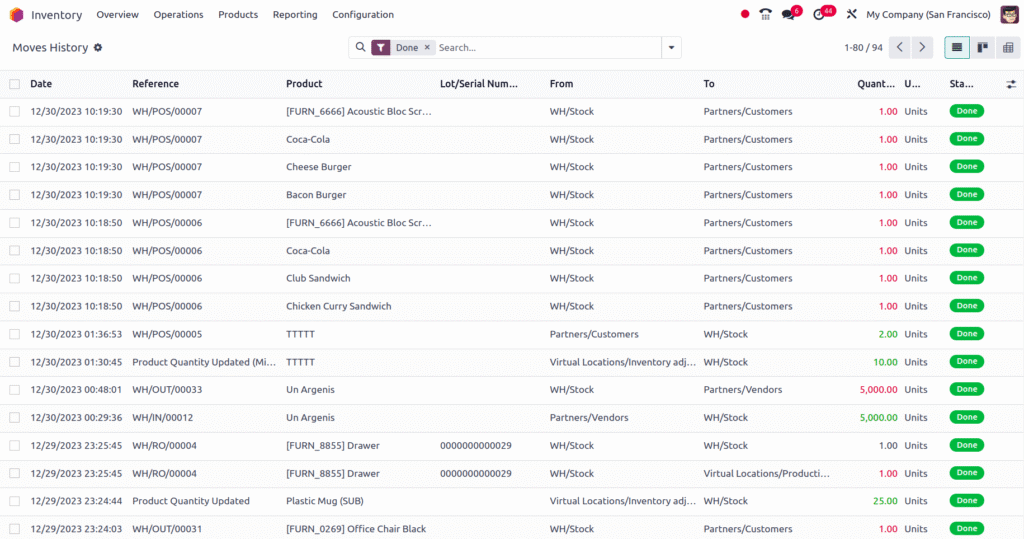 Complete Product Traceability — Odoo Warehouse Management