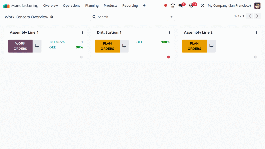 Odoo Manufacturing Management Module Dashboard
