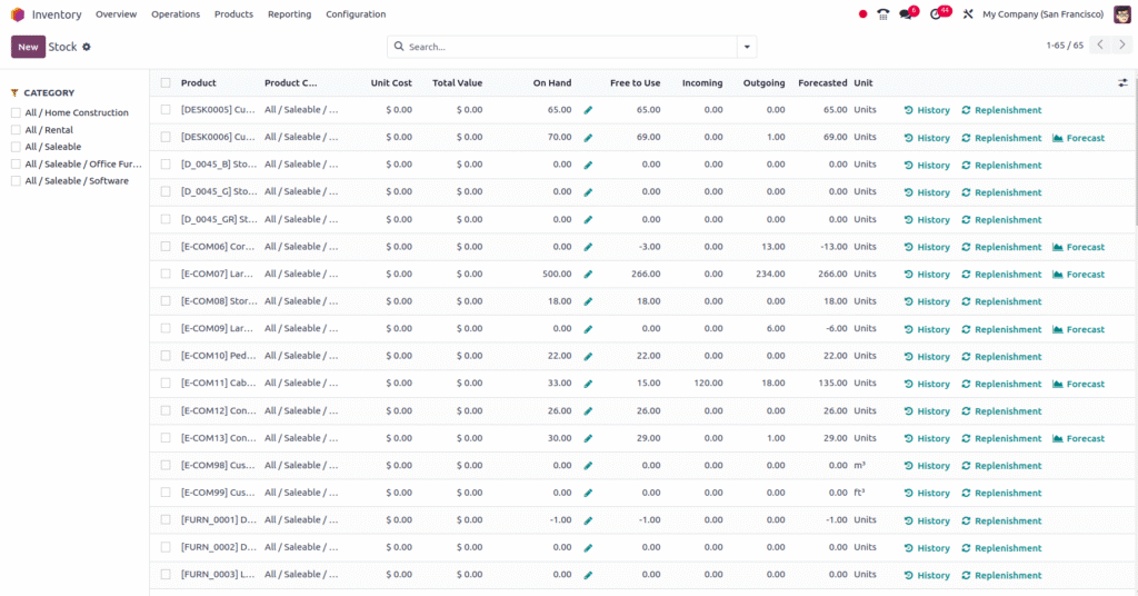 Dedicated Inventory Reporting — Odoo Warehouse Management