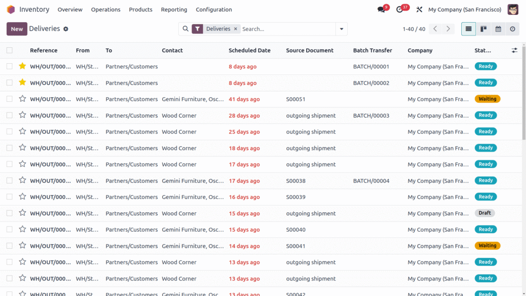 Odoo eCommerce Integrated Warehouse Management